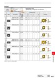 1373 INSERTS Work Material M Steel Stainless Steel Cast Iron Heat-resistant Alloy Titanium Alloy Cutting Conditions (Guide): : Stable Cutting C: Gener Каталог MITSUBISHI 2020 Режущий инструмент для станков по металлу Фрезы концевые монолитные из твердого сплава и сборные со сменными режущими пластинами Резцы Сверла Стр. M217
