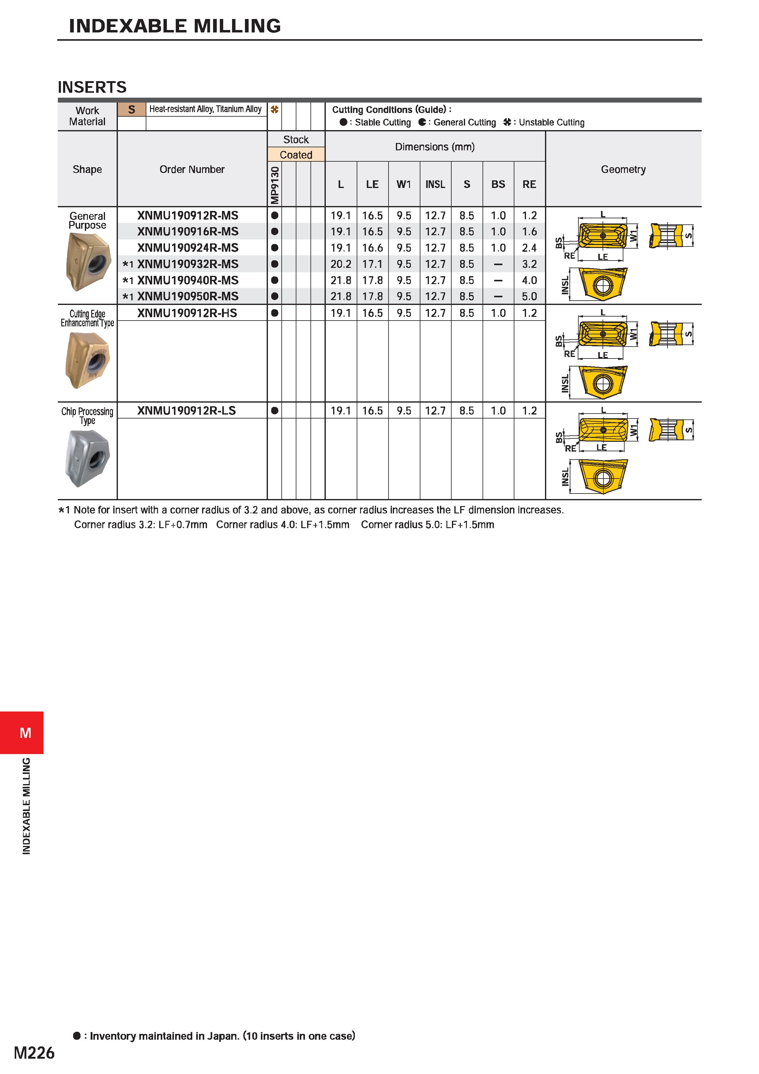 1382 INDEXABLE MILLING INDEXABLE MILLING INSERTS Work Material Heat-resistant Alloy, Titanium Alloy Cutting Conditions (Guide): : Stable Cutting C: Ge Каталог MITSUBISHI 2020 Режущий инструмент для станков по металлу Фрезы концевые монолитные из твердого сплава и сборные со сменными режущими пластинами Резцы Сверла Стр. M226