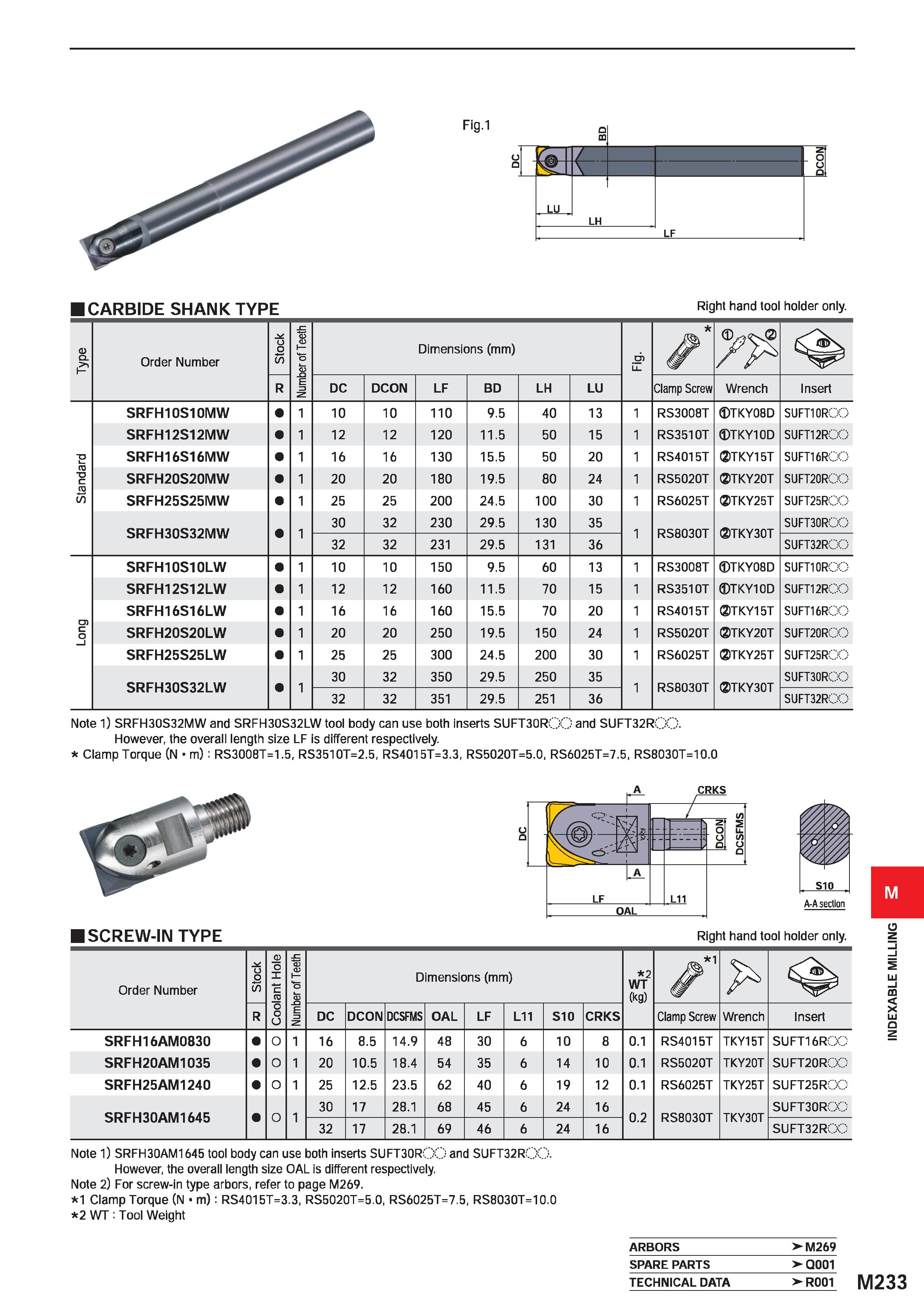 1389 CARBIDE SHANK TYPE Right hand tool holder only Type Order Number Stock £ D 1 O D Dimensions (mm) ra LL R E =3 DC DCON LF BD LH LU Clamp Screw Wre Каталог MITSUBISHI 2020 Режущий инструмент для станков по металлу Фрезы концевые монолитные из твердого сплава и сборные со сменными режущими пластинами Резцы Сверла Стр. M233
