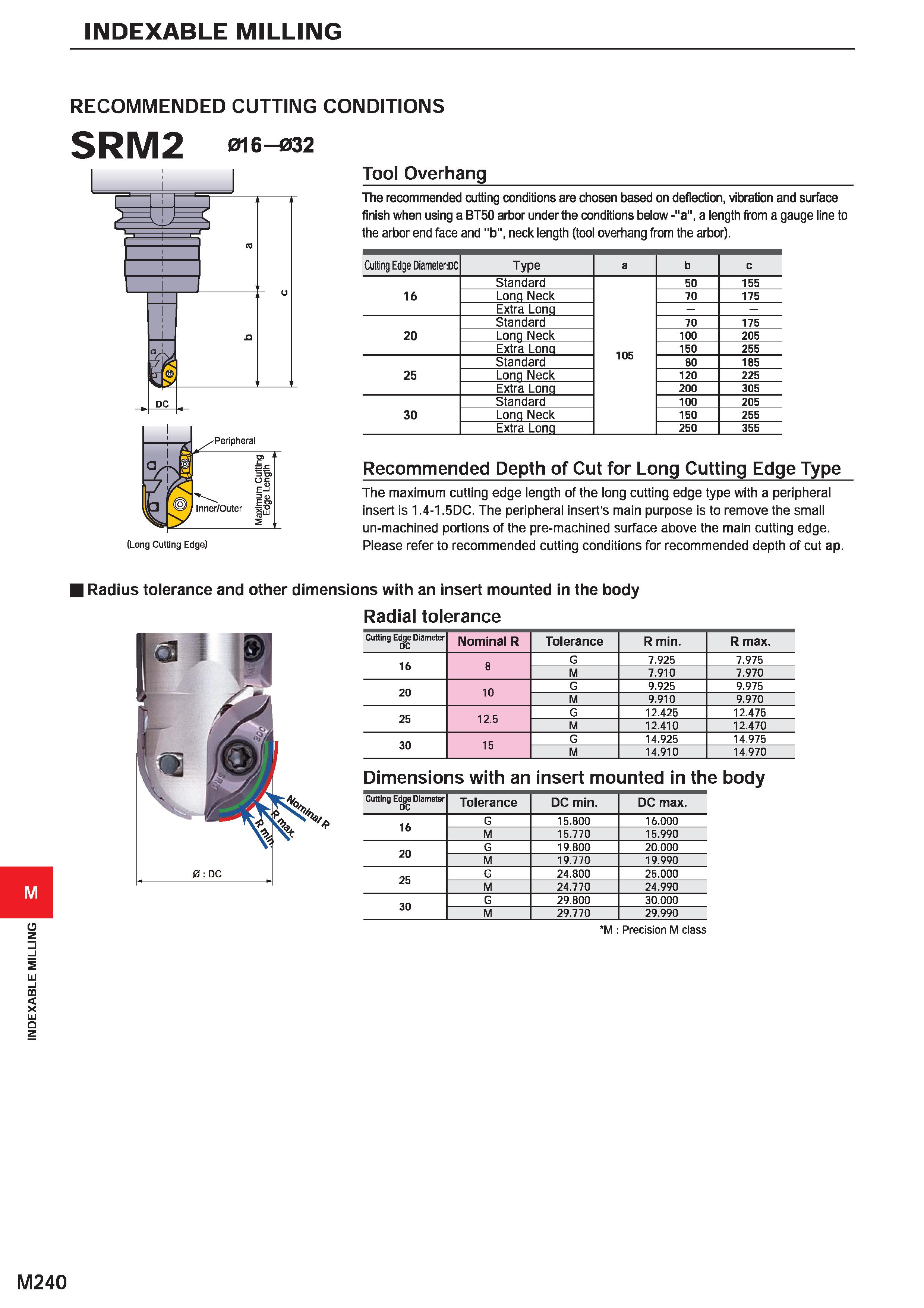 1396 INDEXABLE MILLING INDEXABLE MILLING RECOMMENDED CUTTING CONDITIONS SRM2 016-032 Tool Overhang The recommended cutting conditions are chosen based Каталог MITSUBISHI 2020 Режущий инструмент для станков по металлу Фрезы концевые монолитные из твердого сплава и сборные со сменными режущими пластинами Резцы Сверла Стр. M240