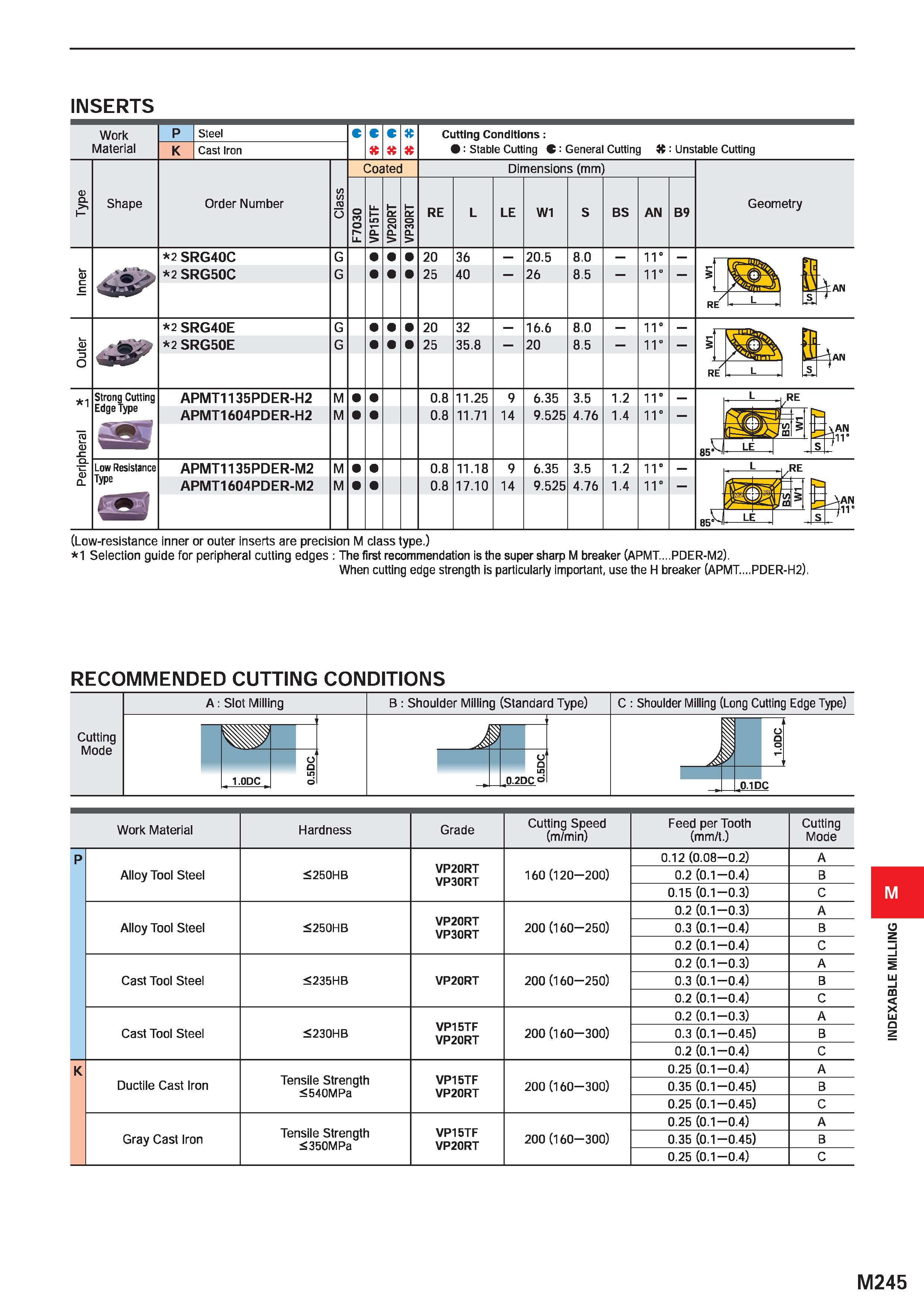 1401 INSERTS Work Material Steel Cast Iron Cutting Conditions: : Stable Cutting C: General Cutting 4C: Unstable Cutting Shape Order Number Coated Dime Каталог MITSUBISHI 2020 Режущий инструмент для станков по металлу Фрезы концевые монолитные из твердого сплава и сборные со сменными режущими пластинами Резцы Сверла Стр. M245