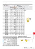 1409 INSERTS Work Material P Steel C C X Cutting Conditions : : Stable Cutting C : General Cutting K: Unstable Cutting K Cast Iron Order Number Groovi Каталог MITSUBISHI 2020 Режущий инструмент для станков по металлу Фрезы концевые монолитные из твердого сплава и сборные со сменными режущими пластинами Резцы Сверла Стр. M253