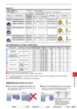 1411 INSERTS Work Material Steel Cast Iron Cutting Conditions : : Stable Cutting C : General Cutting K: Unstable Cutting Shape Order Number Coated Dim Каталог MITSUBISHI 2020 Режущий инструмент для станков по металлу Фрезы концевые монолитные из твердого сплава и сборные со сменными режущими пластинами Резцы Сверла Стр. M255