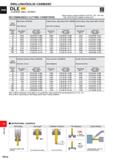 1470 DRILLING DRILLING(SOLID carbide) CARBIDE P014 DLE NEW LEADING DRILL SERIES Please refer to cutting conditions of SIG 60°, 120°, 145° from RECOMME Каталог MITSUBISHI 2020 Режущий инструмент для станков по металлу Фрезы концевые монолитные из твердого сплава и сборные со сменными режущими пластинами Резцы Сверла Стр. P014