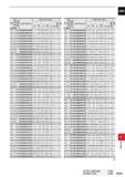 1487 DC (mm) tz Q D O D O (L/D) DP1020 Order Number Dimensions (mm) 0 CL P D l Li O l X i i O Ll l i a DCON 8 2 8 MVS0820X08S090 67 1 95 5 100 5 155 5 Каталог MITSUBISHI 2020 Режущий инструмент для станков по металлу Фрезы концевые монолитные из твердого сплава и сборные со сменными режущими пластинами Резцы Сверла Стр. P031