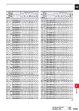 1491 DC (mm) tz Q D O D O (L/D) DP1020 Order Number Dimensions (mm) 0 Q P D l Li O l X i i O Ll l i a z Q 12 2 5 MVS1220X05S130 63 2 102 2 106 2 169 2 Каталог MITSUBISHI 2020 Режущий инструмент для станков по металлу Фрезы концевые монолитные из твердого сплава и сборные со сменными режущими пластинами Резцы Сверла Стр. P035