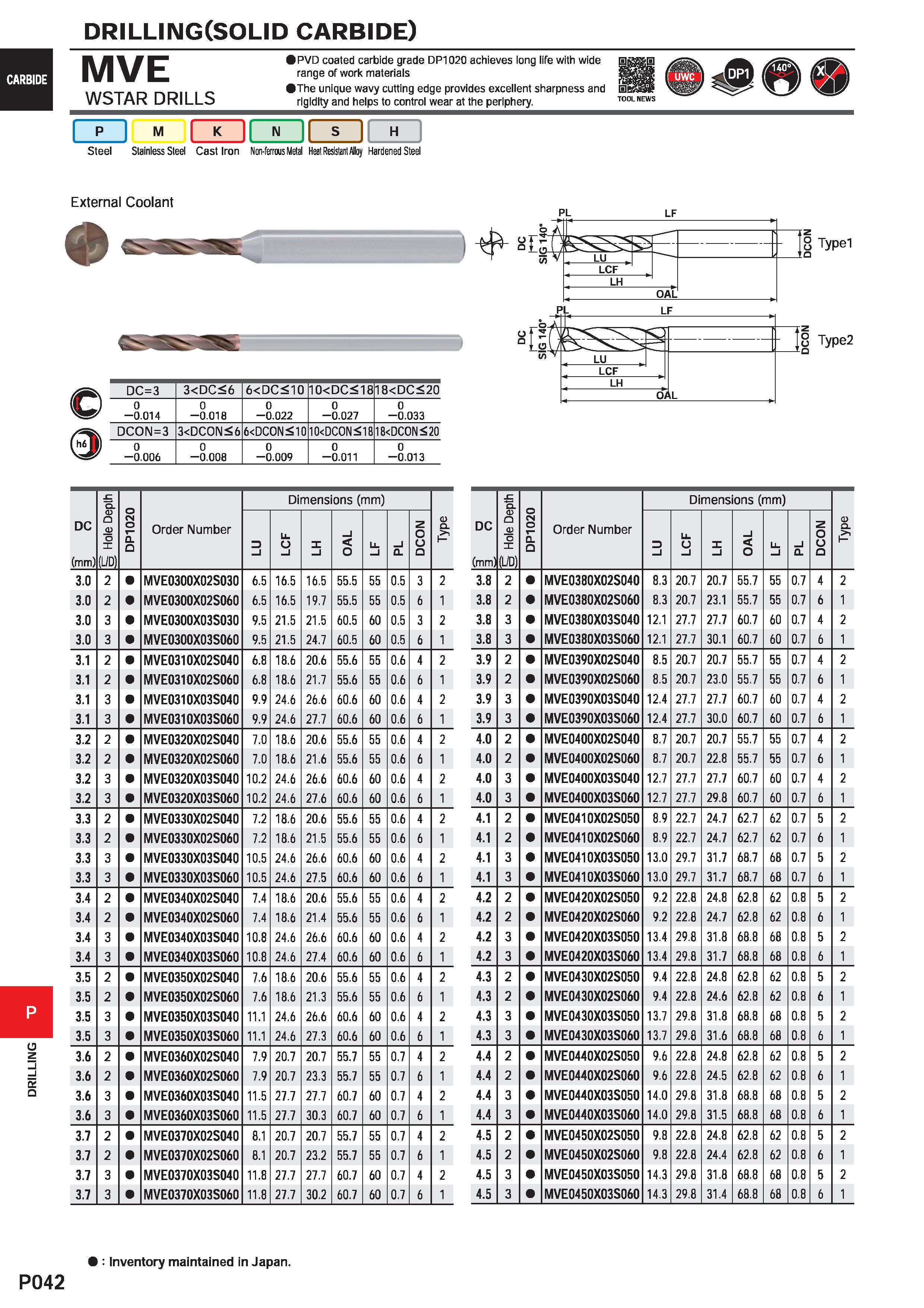 1498 DRILLING DRILLING(SOLID carbide) CARBIDE MVE WSTAR DRILLS PVD coated carbide grade DP1020 achieves long life with wide range of work materials Th Каталог MITSUBISHI 2020 Режущий инструмент для станков по металлу Фрезы концевые монолитные из твердого сплава и сборные со сменными режущими пластинами Резцы Сверла Стр. P042