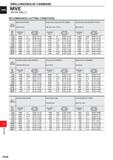 1504 DRILLING DRILLING(SOLID carbide) MVE WSTAR DRILLS RECOMMENDED CUTTING CONDITIONS Work Material Mild Steel (5180HB) AIS11010 etc Carbon Steel, All Каталог MITSUBISHI 2020 Режущий инструмент для станков по металлу Фрезы концевые монолитные из твердого сплава и сборные со сменными режущими пластинами Резцы Сверла Стр. P048