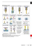 1505 CARBIDE I OPERATIONAL GUIDANCE Drill Holding Thrust bearing type collet chuck holds the drill securely Thin Workpiece hi id OK Support the Workpi Каталог MITSUBISHI 2020 Режущий инструмент для станков по металлу Фрезы концевые монолитные из твердого сплава и сборные со сменными режущими пластинами Резцы Сверла Стр. P049