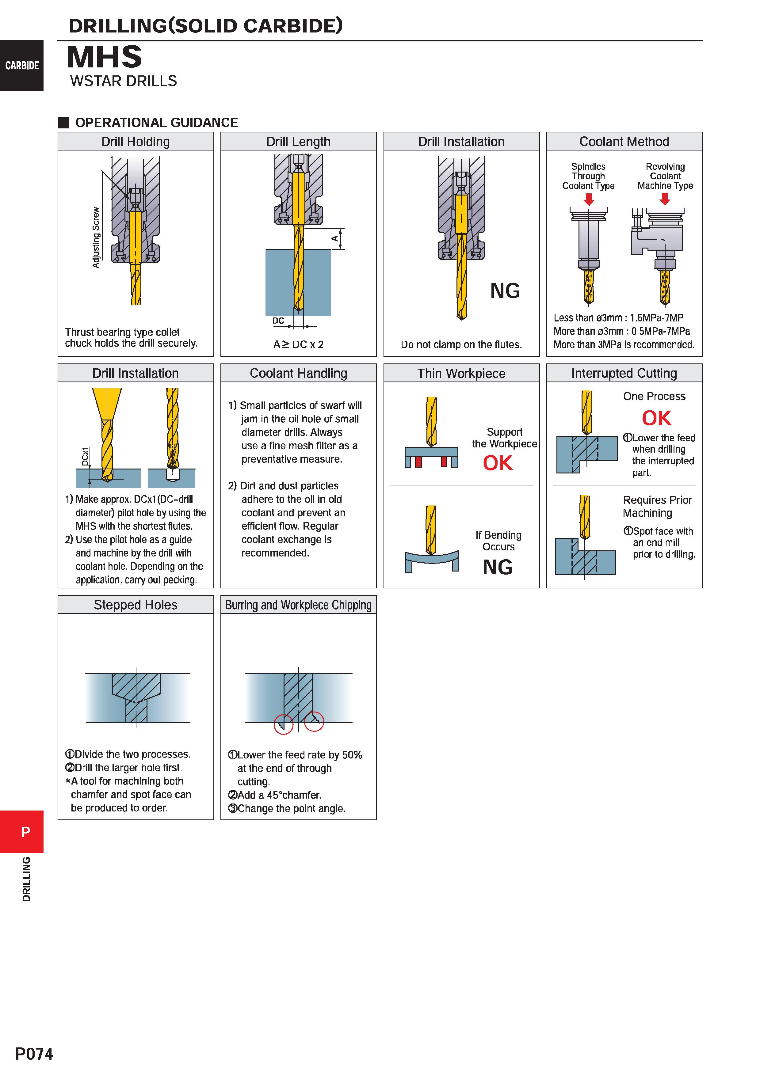 1530 DRILLING DRILLING(SOLID carbide) MHS WSTAR DRILLS OPERATIONAL GUIDANCE Drill Holding Thrust bearing type collet chuck holds the drill securely Dr Каталог MITSUBISHI 2020 Режущий инструмент для станков по металлу Фрезы концевые монолитные из твердого сплава и сборные со сменными режущими пластинами Резцы Сверла Стр. P074