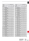 1535 DC (mm) tz Q D O D O (L/D) SLJ1 Order Number Dimensions (mm) D l Li O l X i i O Li l i Q DCON 9 2 5 MNS0920LB 47 7 77 7 81 7 137 7 136 1 7 10 9 2 Каталог MITSUBISHI 2020 Режущий инструмент для станков по металлу Фрезы концевые монолитные из твердого сплава и сборные со сменными режущими пластинами Резцы Сверла Стр. P079