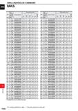 1540 DRILLING(SOLID carbide) MAS DC (mm) S Hole Depth HTilO Order Number Dimensions (mm 3 l LCF OAL Li l i Q DCON 6 1 3 MAS0610MB 19 4 43 1 85 1 84 1 Каталог MITSUBISHI 2020 Режущий инструмент для станков по металлу Фрезы концевые монолитные из твердого сплава и сборные со сменными режущими пластинами Резцы Сверла Стр. P084