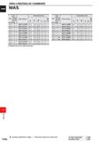 1542 DRILLING DRILLING(SOLID carbide) MAS DC (mm) S Hole Depth HTilO Order Number Dimensions (mm tz Q D Q D O m HTilO Order Number Dimensions (mm 3 l Каталог MITSUBISHI 2020 Режущий инструмент для станков по металлу Фрезы концевые монолитные из твердого сплава и сборные со сменными режущими пластинами Резцы Сверла Стр. P086