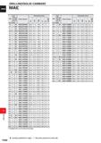 1544 DRILLING(SOLID carbide) MAE DC (mm) S Hole Depth HTilO Order Number Dimensions (mm DC (mm) tz Q D Q D O m HTilO Order Number Dimensions (mm 3 l L Каталог MITSUBISHI 2020 Режущий инструмент для станков по металлу Фрезы концевые монолитные из твердого сплава и сборные со сменными режущими пластинами Резцы Сверла Стр. P088