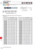 1600 HSS a o P144 VIOLET DRILLS VAPDS Short, High precision J M Steel Stainless Steel Cast Iron JLZJ DC<2 DC£2 0 5<DC<3 3<DC<6 6<DC<10 10<DC<13 0 -0 0 Каталог MITSUBISHI 2020 Режущий инструмент для станков по металлу Фрезы концевые монолитные из твердого сплава и сборные со сменными режущими пластинами Резцы Сверла Стр. P144