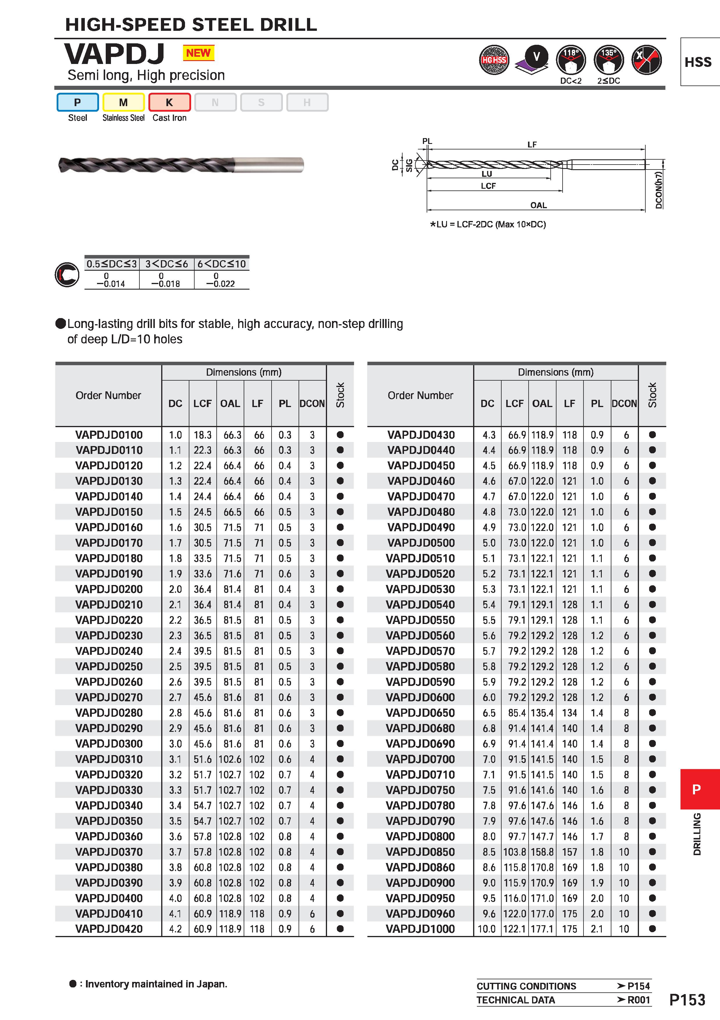 1609 HIGH-SPEED STEEL DRILL VAPDJ Semi long, High precision DC<2 2iDC I p I M I K I N S H Steel Stainless Steel Cast Iron PL LU LCF LF OAL Q LU = LCF- Каталог MITSUBISHI 2020 Режущий инструмент для станков по металлу Фрезы концевые монолитные из твердого сплава и сборные со сменными режущими пластинами Резцы Сверла Стр. P153
