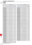 1646 DRILLING STRAIGHT SHANK DRILLS HSS LSD Extra long Order Number Dimensions (mm) u o 55 DC LCF OAL LF PL DCON LSDD0430A150 4 3 76 3 151 3 150 1 3 4 Каталог MITSUBISHI 2020 Режущий инструмент для станков по металлу Фрезы концевые монолитные из твердого сплава и сборные со сменными режущими пластинами Резцы Сверла Стр. P190