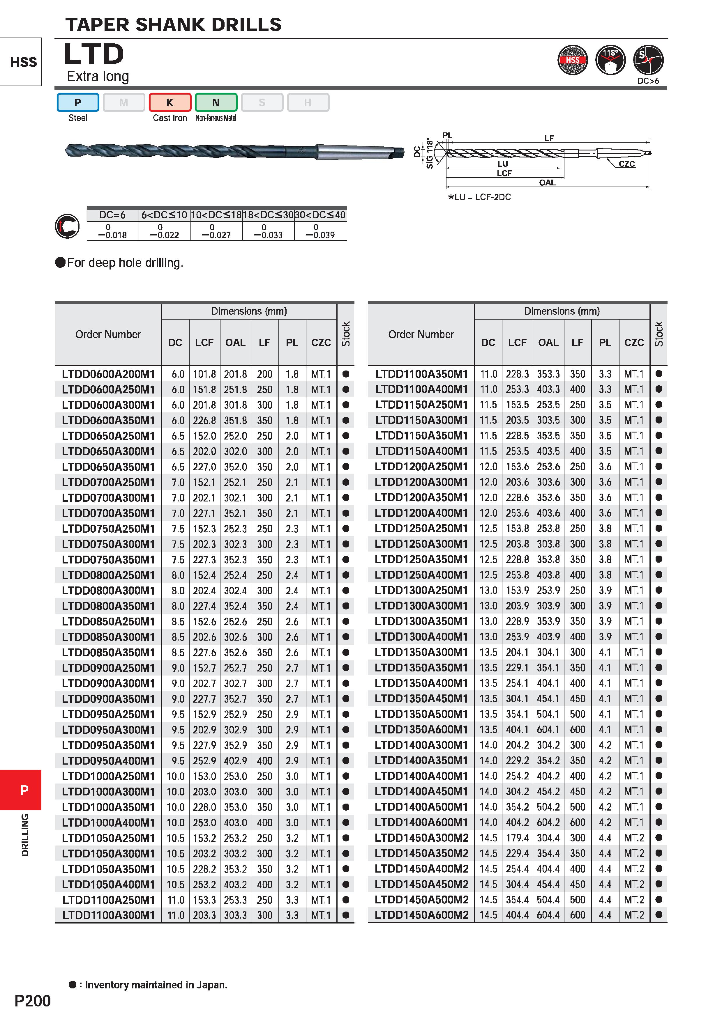 1656 HSS a o P200 TAPER SHANK DRILLS LTD Extra long DC>6 p 1 1 K 1 N S 1 1 Steel Cast Iron Non-ferrous Metal PL LF LU LCF OAL CZC LU = LCF-2DC DC=6 6< Каталог MITSUBISHI 2020 Режущий инструмент для станков по металлу Фрезы концевые монолитные из твердого сплава и сборные со сменными режущими пластинами Резцы Сверла Стр. P200