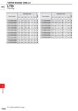 1658 DRILLING TAPER SHANK DRILLS HSS LTD Extra long Dimensions (mm) Order Number DC LCF OAL LF PL CZC Stock LTDD3000A450M3 30 0 309 0 459 0 450 9 0 MT Каталог MITSUBISHI 2020 Режущий инструмент для станков по металлу Фрезы концевые монолитные из твердого сплава и сборные со сменными режущими пластинами Резцы Сверла Стр. P202
