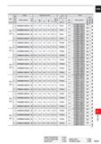 1667 CARBIDE DC (mm) a L> n D O m Holder Dimensions (mm) F a Insert Order Number Stock 3 l LBX X i OAL Ll l DCON DC (mm) Order Number Stock VP15TF VP1 Каталог MITSUBISHI 2020 Режущий инструмент для станков по металлу Фрезы концевые монолитные из твердого сплава и сборные со сменными режущими пластинами Резцы Сверла Стр. P211