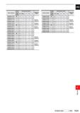 1681 CARBIDE Order Number Coated Dimensions (mm) Applicable Holder I VP15TF X o CL > CDI INSL LF PL S TAWNH2750T 27 5 17 3 12 3 5 0 10 0 TAWNH2760T 27 Каталог MITSUBISHI 2020 Режущий инструмент для станков по металлу Фрезы концевые монолитные из твердого сплава и сборные со сменными режущими пластинами Резцы Сверла Стр. P225
