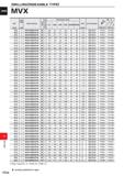 1690 DRILLINGOlMDEXABLE type) MVX Hole OJ Dimensions (mm) W/X /J DC Depth Order Number Stock £ o L> Q £ LU LBX LPR OAL DCON DCSFMS S10 Insert Number f Каталог MITSUBISHI 2020 Режущий инструмент для станков по металлу Фрезы концевые монолитные из твердого сплава и сборные со сменными режущими пластинами Резцы Сверла Стр. P234