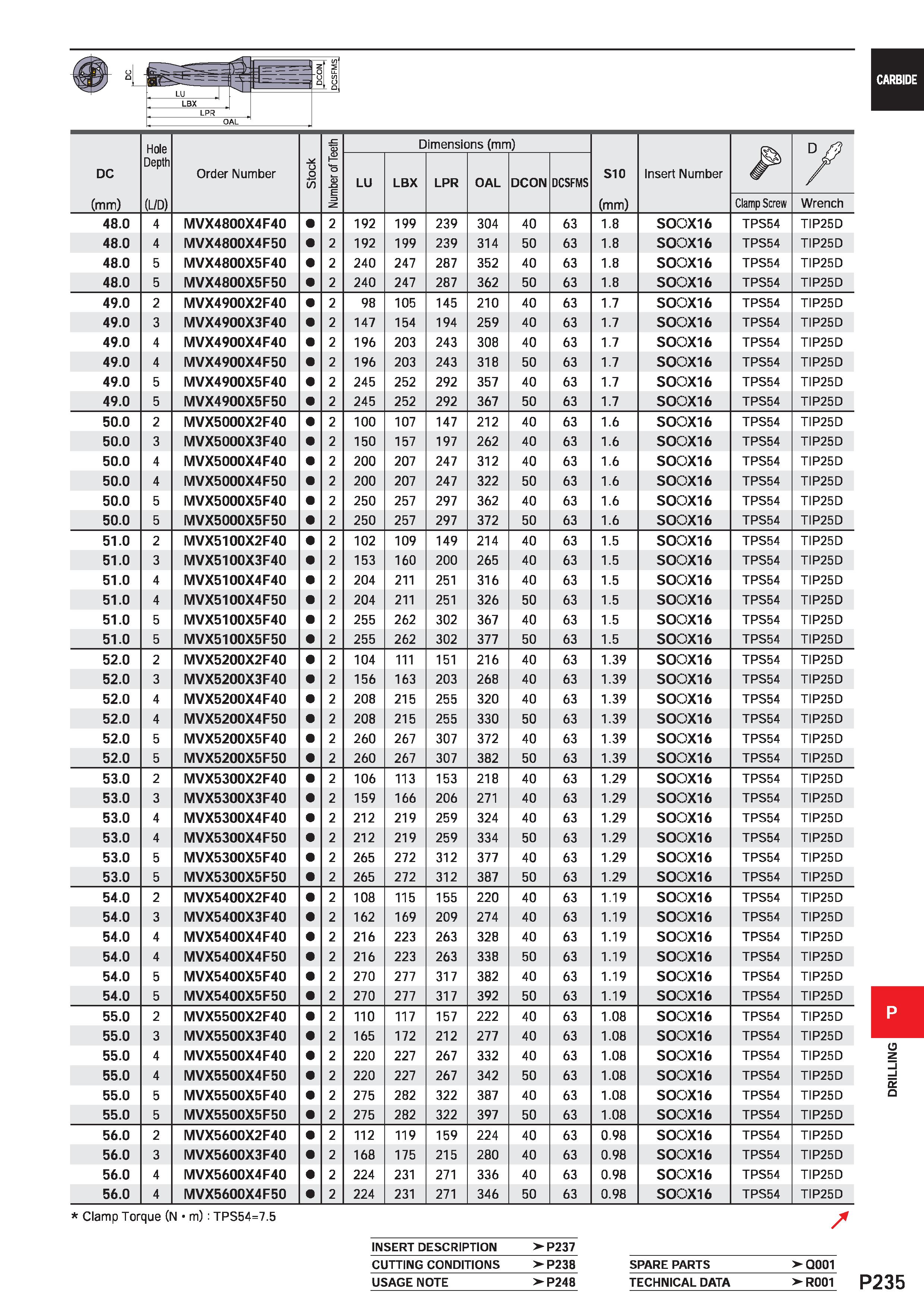 1691 Hole OJ Dimensions (mm) 7 DC Depth Order Number u o /) £ o L> Q £ LU LBX LPR OAL DCON DCSFMS S10 Insert Number (mm) (L/D) =3 (mm) Clamp Screw Wre Каталог MITSUBISHI 2020 Режущий инструмент для станков по металлу Фрезы концевые монолитные из твердого сплава и сборные со сменными режущими пластинами Резцы Сверла Стр. P235