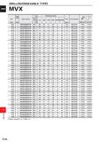 1692 DRILLINGOlMDEXABLE type) MVX Hole OJ Dimensions (mm) 7 DC Depth Order Number Stock £ o L> Q £ LU LBX LPR OAL DCON DCSFMS S10 Insert Number (mm) ( Каталог MITSUBISHI 2020 Режущий инструмент для станков по металлу Фрезы концевые монолитные из твердого сплава и сборные со сменными режущими пластинами Резцы Сверла Стр. P236