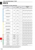1696 DRILLINGOlMDEXABLE type) MVX RECOMMENDED CUTTING CONDITIONS 30 063mm Work Material Hardness Cutting Speed (m/min) Inner Breaker Feed Rate (mm/rev Каталог MITSUBISHI 2020 Режущий инструмент для станков по металлу Фрезы концевые монолитные из твердого сплава и сборные со сменными режущими пластинами Резцы Сверла Стр. P240