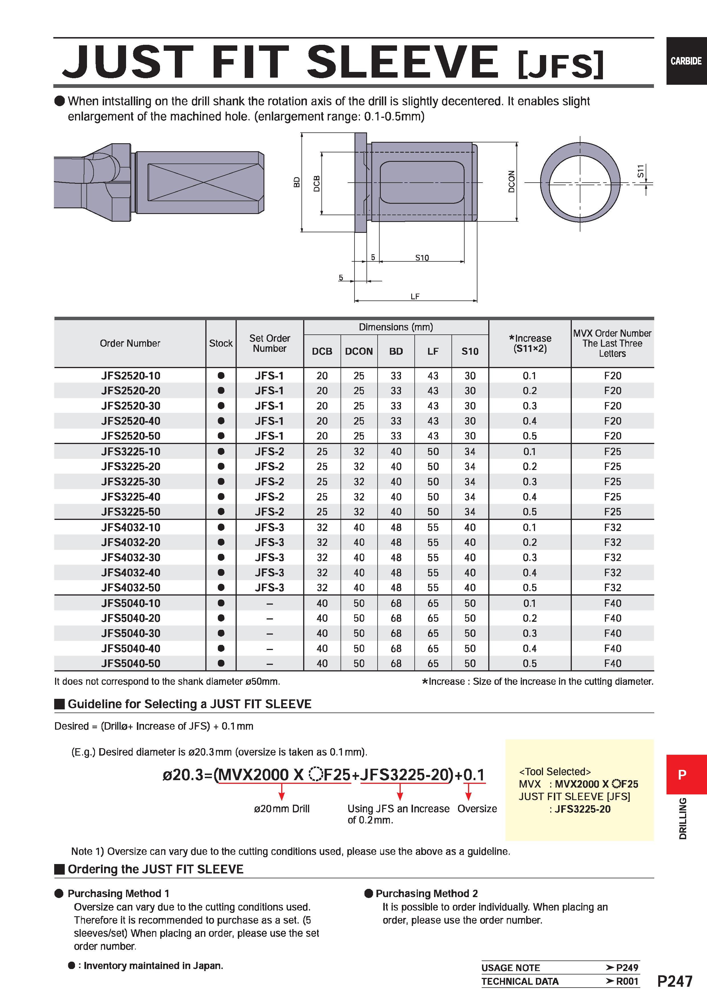 1703 JUST FIT SLEEVE jfs When installing on the drill shank the rotation axis of the drill is slightly decentered It enables slight enlargement of the Каталог MITSUBISHI 2020 Режущий инструмент для станков по металлу Фрезы концевые монолитные из твердого сплава и сборные со сменными режущими пластинами Резцы Сверла Стр. P247