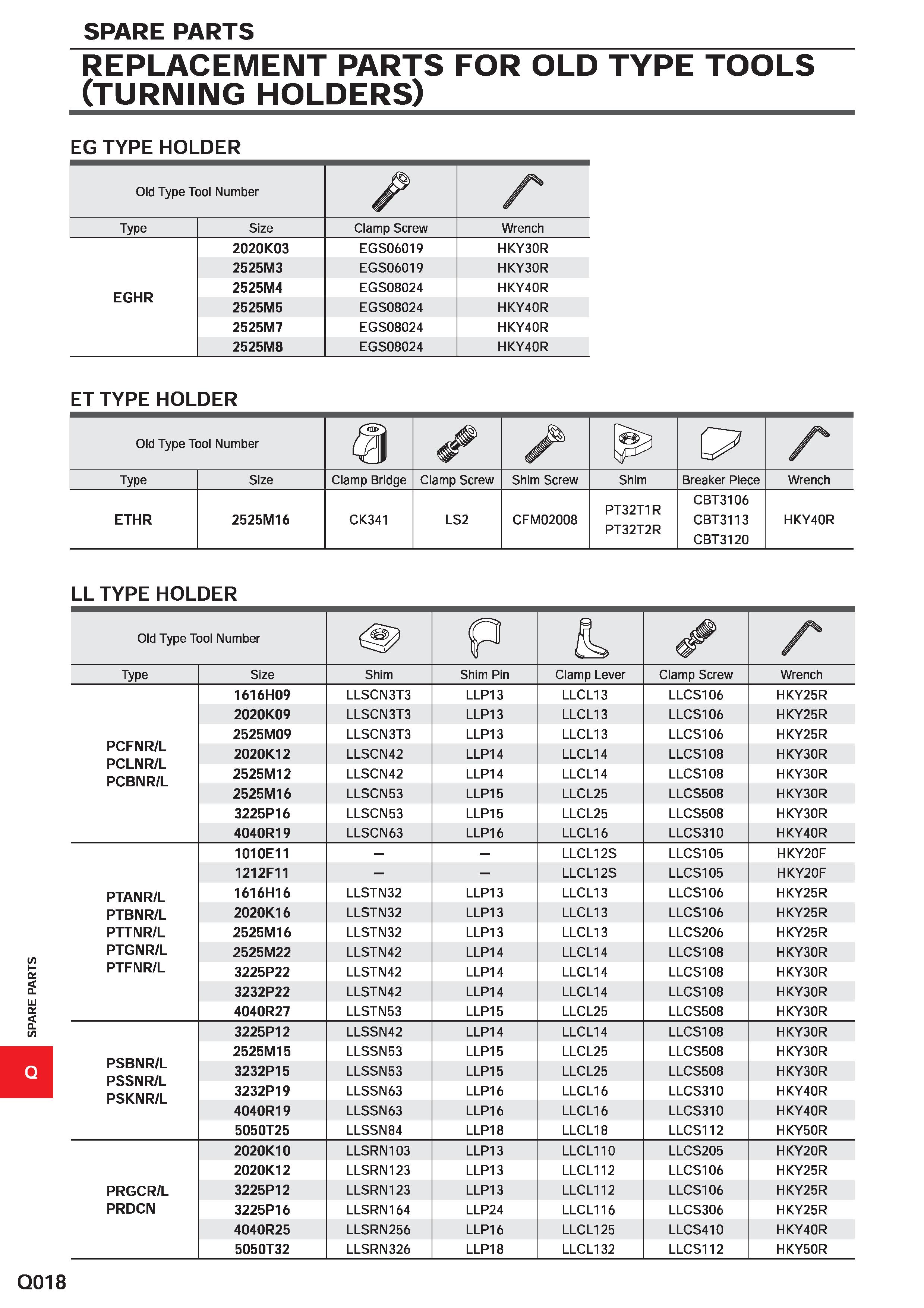 1726 SPARE PARTS REPLACEMENT PARTS FOR OLD TYPE TOOLS (TURNING HOLDERS) EG TYPE HOLDER Old Type Tool Number /' Type Size Clamp Screw Wrench 2020K03 EG Каталог MITSUBISHI 2020 Режущий инструмент для станков по металлу Фрезы концевые монолитные из твердого сплава и сборные со сменными режущими пластинами Резцы Сверла Стр. Q018