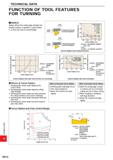 1766 TECHNICAL DATA FUNCTION OF TOOL FEATURES FOR TURNING RADIUS Radius effects the cutting edge strength and finished surface In general, a corner ra Каталог MITSUBISHI 2020 Режущий инструмент для станков по металлу Фрезы концевые монолитные из твердого сплава и сборные со сменными режущими пластинами Резцы Сверла Стр. R014