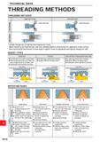 1770 TECHNICAL DATA THREADING METHODS THREADING METHODS When machining left hand threads, note that clamping rigidity is lowered due the application o Каталог MITSUBISHI 2020 Режущий инструмент для станков по металлу Фрезы концевые монолитные из твердого сплава и сборные со сменными режущими пластинами Резцы Сверла Стр. R018