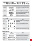 1781 TYPES AND SHAPES OF END MILL Peripheral Cutting Edge Kind Shape Feature Ordinary Flute Ordinary flute type is most generally used for the slottin Каталог MITSUBISHI 2020 Режущий инструмент для станков по металлу Фрезы концевые монолитные из твердого сплава и сборные со сменными режущими пластинами Резцы Сверла Стр. R029
