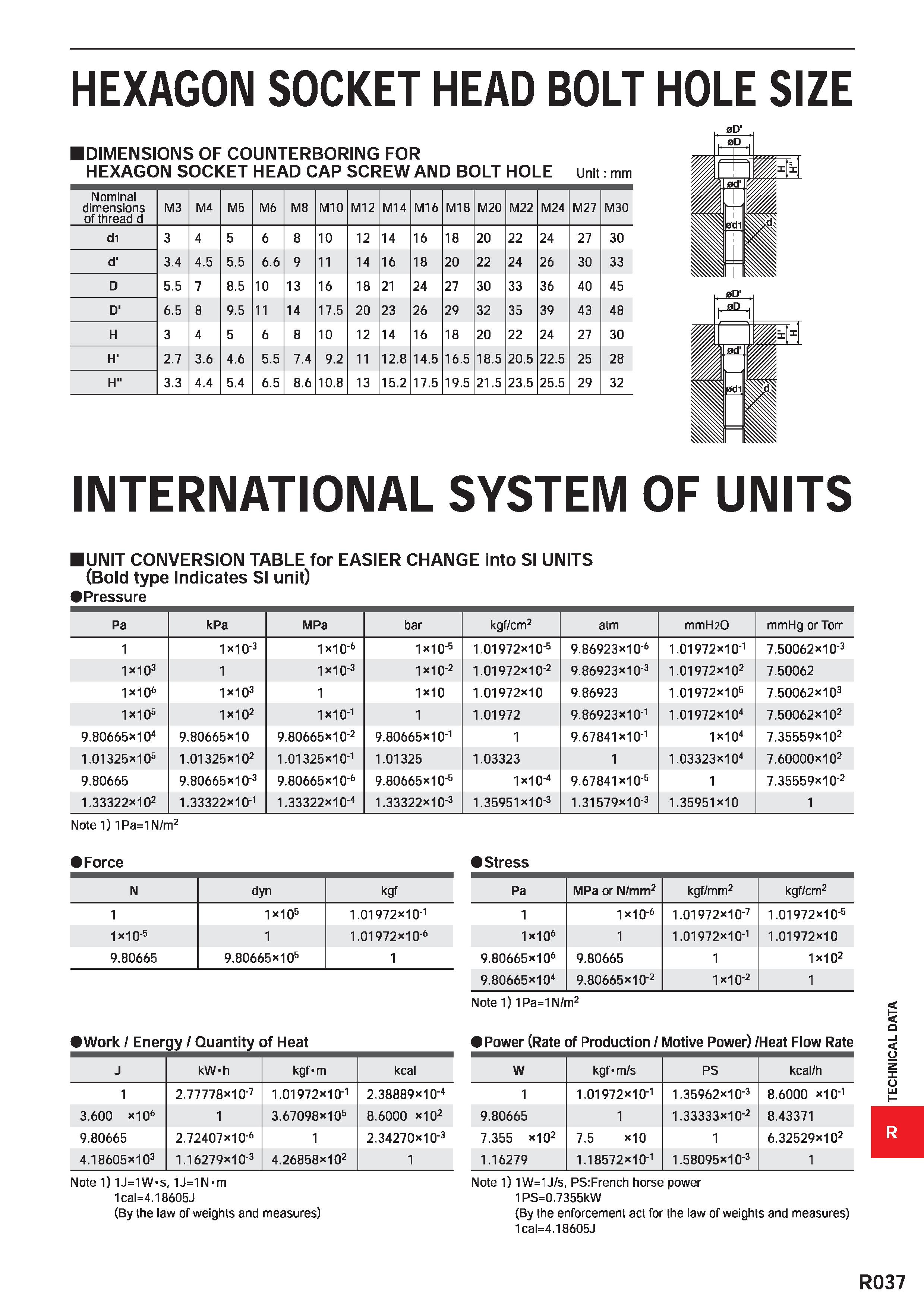 1789 HEXAGON SOCKET HEAD BOLT HOLE SIZE DIMENSIONS OF COUNTERBORING FOR HEXAGON SOCKET HEAD CAP SCREW AND BOLT HOLE Unit: mm Nominal dimensions of thr Каталог MITSUBISHI 2020 Режущий инструмент для станков по металлу Фрезы концевые монолитные из твердого сплава и сборные со сменными режущими пластинами Резцы Сверла Стр. R037