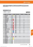 553 Hoffmann Group GARANT-Hochvorschubfräser Hi5 / Hi5 high feed rate indexable face mill / Fresa de avance elevado GARANT Hi5 / GARANT-Frese ad Справочник HOFFMANN GROUP 2016 Рекомендуемые режимы резания для режущего инструмента при механической обработке на металлорежущих промышленных станках и центрах с ЧПУ Стр. 541