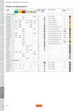 745 Инструментальные материалы Сплавы Sandvik Coromant для фрезерования Марка сплава Область применения по ISO Режущий материал Структура твёрдого спла Руководство SANDVIK COROMANT 2010 по металлообработке Точение Фрезерование Сверление Растачивание Оснастка Стр. H14