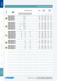 219 СМЕННЫЕ РЕЖУЩИЕ МНОГОГРАННЫЕ ПЛАСТИНЫ Pramet Стружколом ISO Марки твёрдых сплавов Радиус Подача на оборот Глубина резания T5305 T5315 T7335 T9310 T9315 T93 Каталог PRAMET 2014 на русском языке Токарная обработка Точение Отрезка Обработка канавок Нарезание резьбы Стр. 218