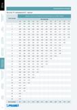 363 Резьбонарезание на токарном металлообрабатывающем оборудовании Таблица величины проходов при наружном нарезании резьбы TR трапецеидальная резьба 30° наружн Каталог PRAMET 2014 на русском языке Токарная обработка Точение Отрезка Обработка канавок Нарезание резьбы Стр. 362