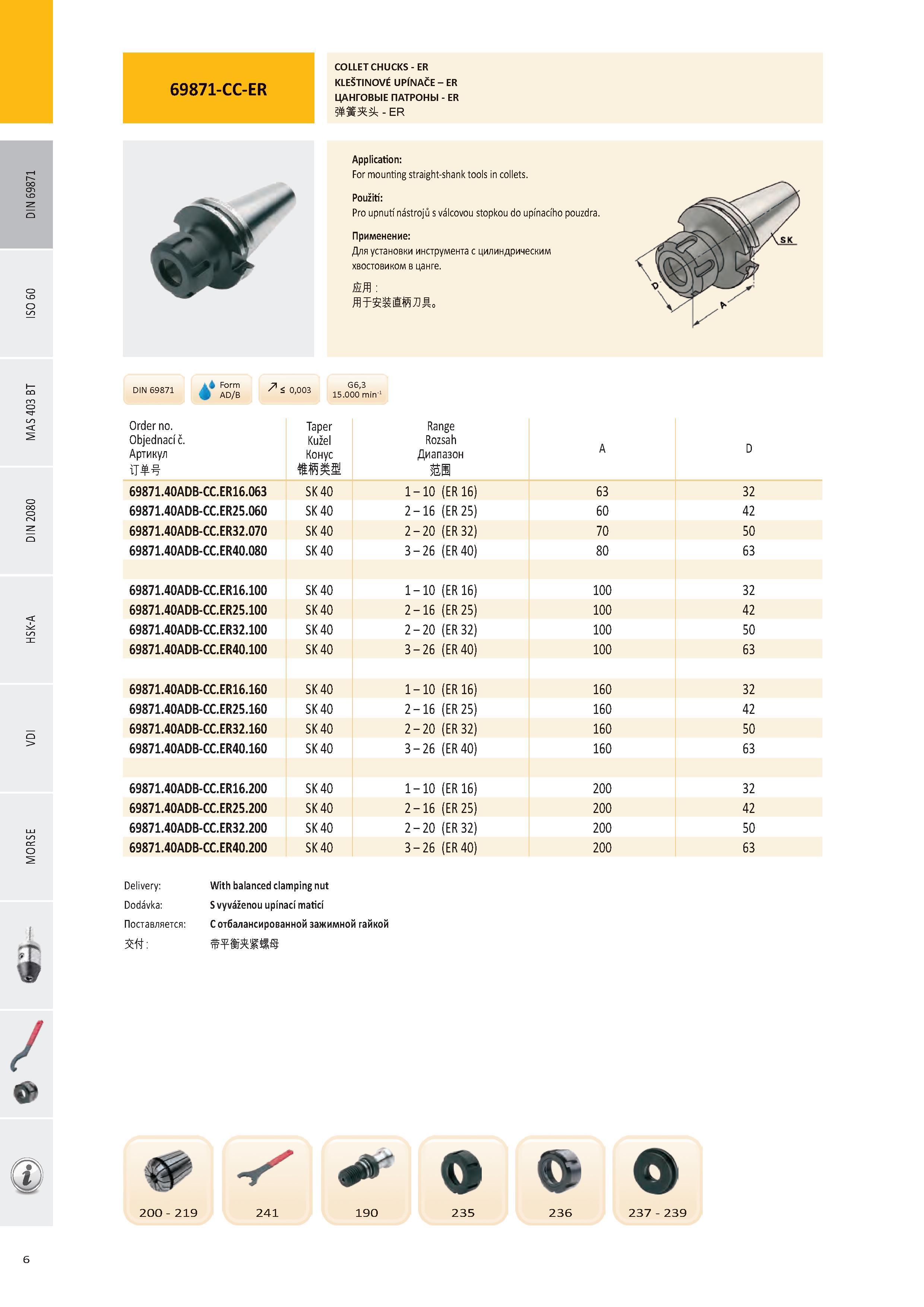 7 ЦАНГОВЫЕ ПАТРОНЫ - ER D 32 42 50 63 32 42 50 63 32 42 50 63 32 42 50 63 № / Kř f / O Oř 200-219 241 190 235 236 6 237 - 239 Form 9 AD/B < 0,003 G6,3 15 000 Каталог PRAMET 2016 Инструментальная оснастка для металлорежущих станков и металлообрабатывающих промышленных комплексов с числовым программным управлением Стр. 6