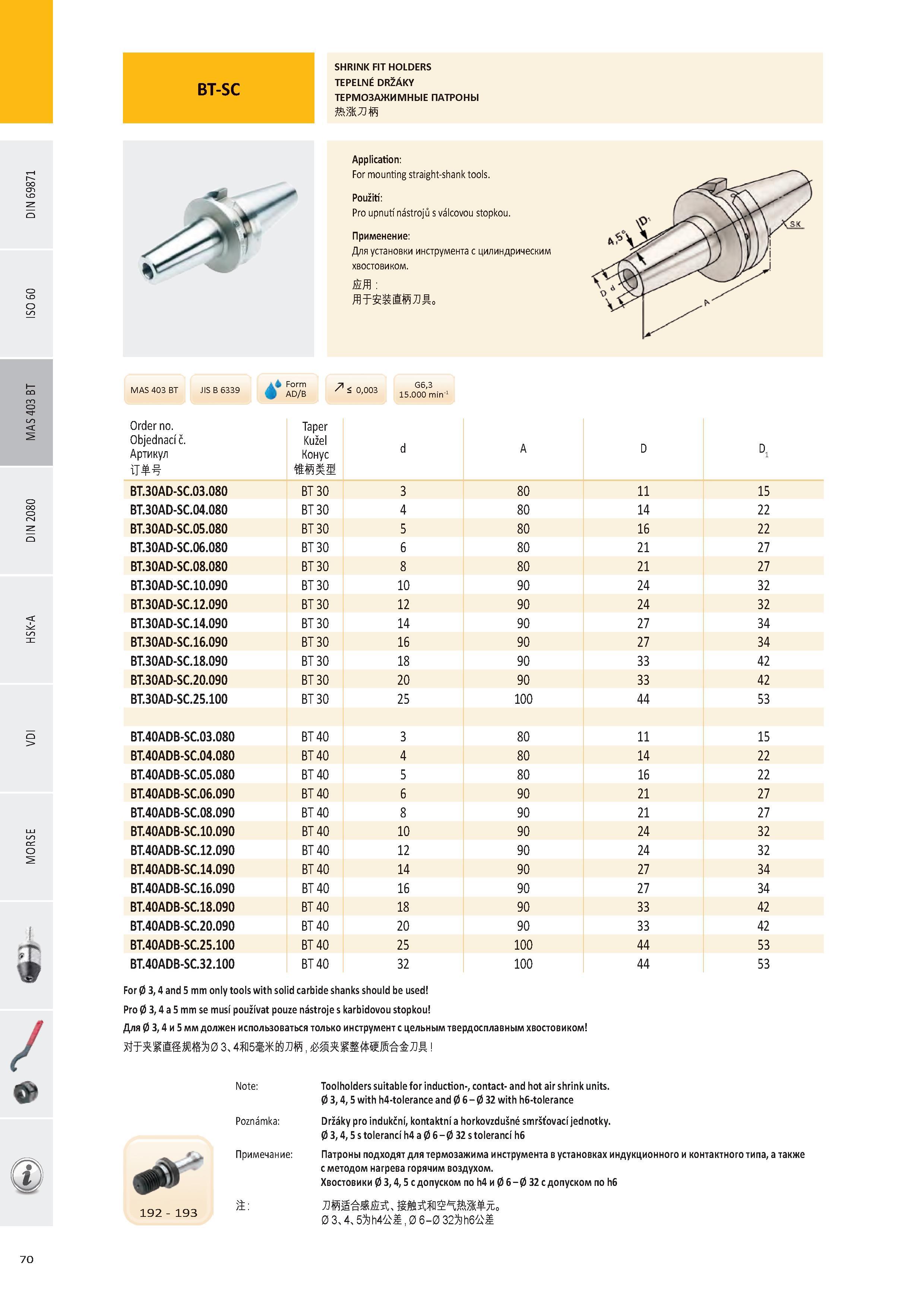 71 SHRINK FIT HOLDERS TEPELNÉ DRŽÁKY ТЕРМОЗАЖИМНЫЕ ПАТРОНЫ Application: For mounting straight-shank tools Použití: Pro upnutí nástrojů s válcovou stopkou Прим Каталог PRAMET 2016 Инструментальная оснастка для металлорежущих станков и металлообрабатывающих промышленных комплексов с числовым программным управлением Стр. 70