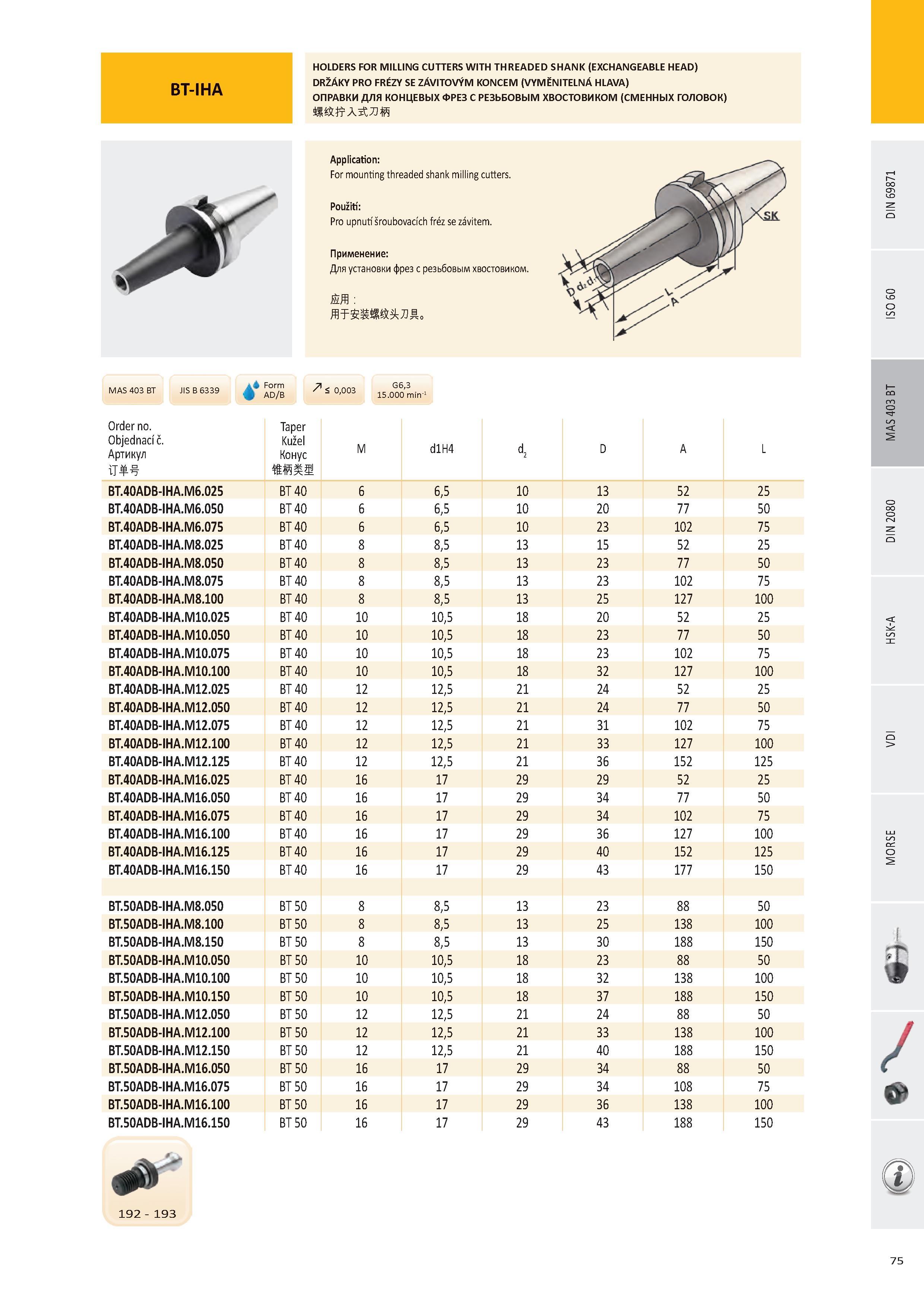 76 HOLDERS FOR MILLING CUTTERS WITH THREADED SHANK (EXCHANGEABLE HEAD) DRŽÁKY PRO FRÉZY SE ZÁVITOVÝM KONCEM (VYMĚNITELNÁ HLAVA) ОПРАВКИ ДЛЯ КОНЦЕВЫХ ФРЕЗ С РЕ Каталог PRAMET 2016 Инструментальная оснастка для металлорежущих станков и металлообрабатывающих промышленных комплексов с числовым программным управлением Стр. 75