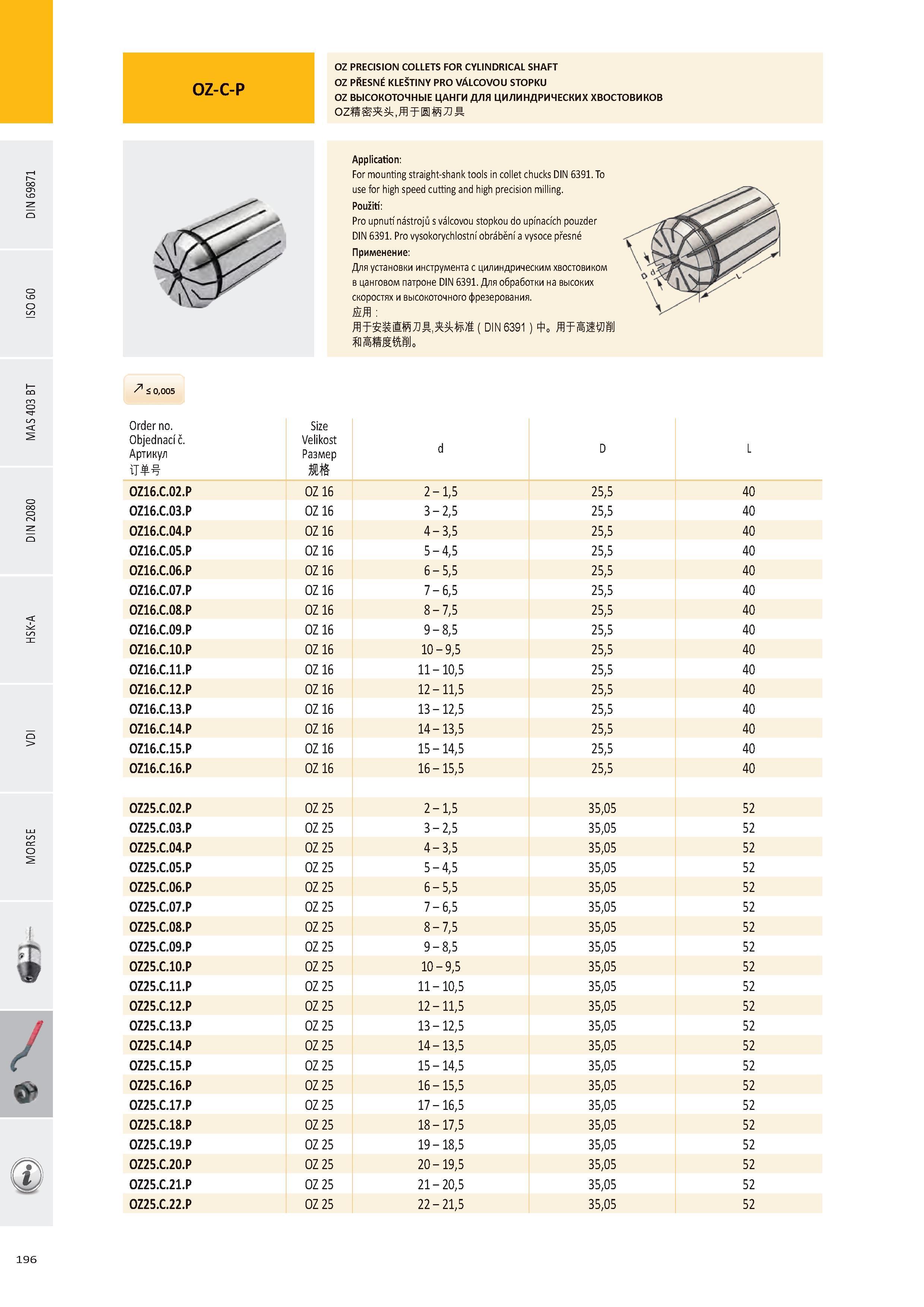197 OZ PRECISION COLLETS FOR CYLINDRICAL SHAFT OZ PŘESNÉ KLEŠTINY PRO VÁLCOVOU STOPKU OZ ВЫСОКОТОЧНЫЕ ЦАНГИ ДЛЯ ЦИЛИНДРИЧЕСКИХ ХВОСТОВИКОВ Application: For mou Каталог PRAMET 2016 Инструментальная оснастка для металлорежущих станков и металлообрабатывающих промышленных комплексов с числовым программным управлением Стр. 196