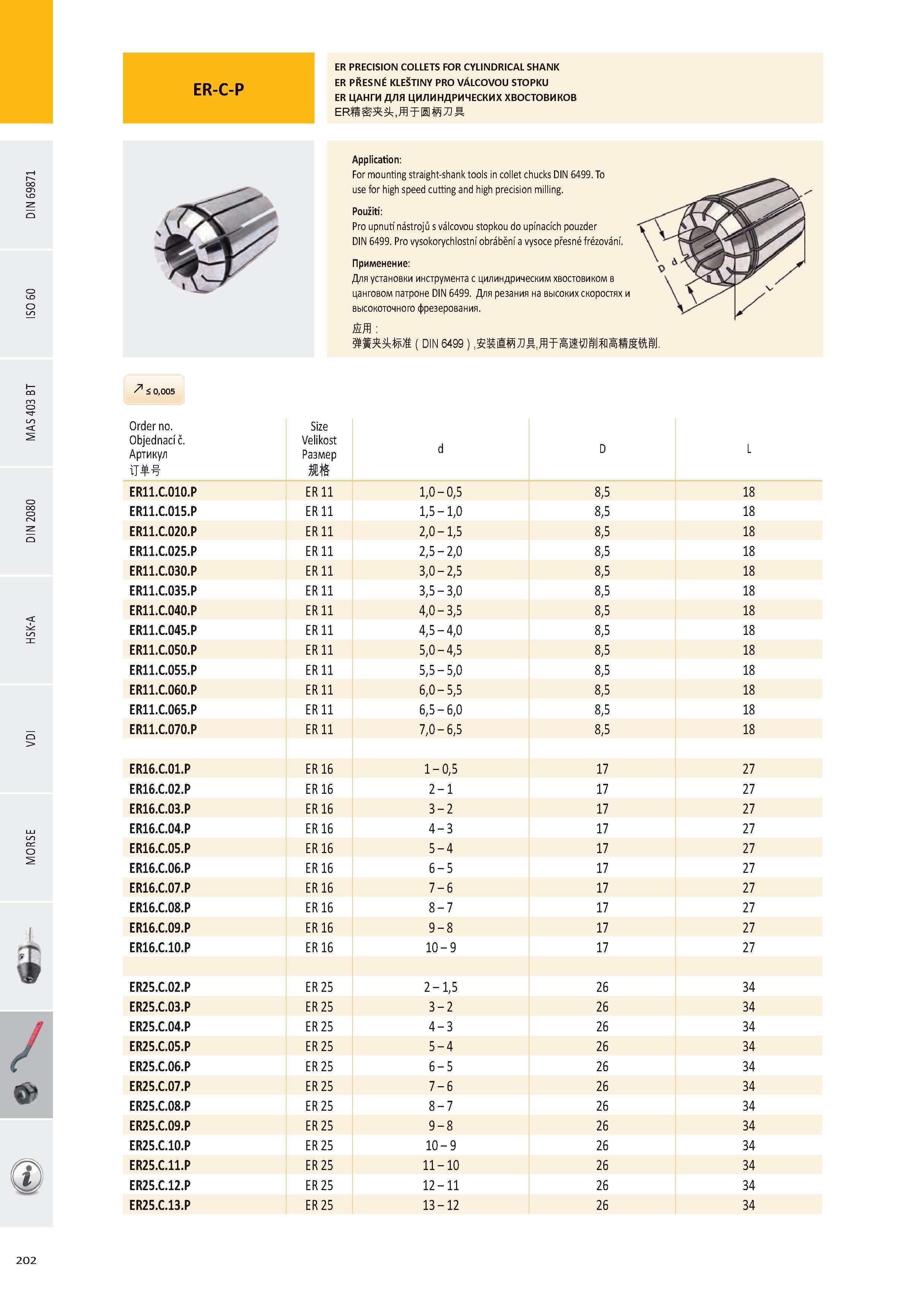 203 ER PRECISION COLLETS FOR CYLINDRICAL SHANK ER PŘESNÉ KLEŠTINY PRO VÁLCOVOU STOPKU ER ЦАНГИ ДЛЯ ЦИЛИНДРИЧЕСКИХ ХВОСТОВИКОВ ER g' ,ffiTIM3m Application: For Каталог PRAMET 2016 Инструментальная оснастка для металлорежущих станков и металлообрабатывающих промышленных комплексов с числовым программным управлением Стр. 202