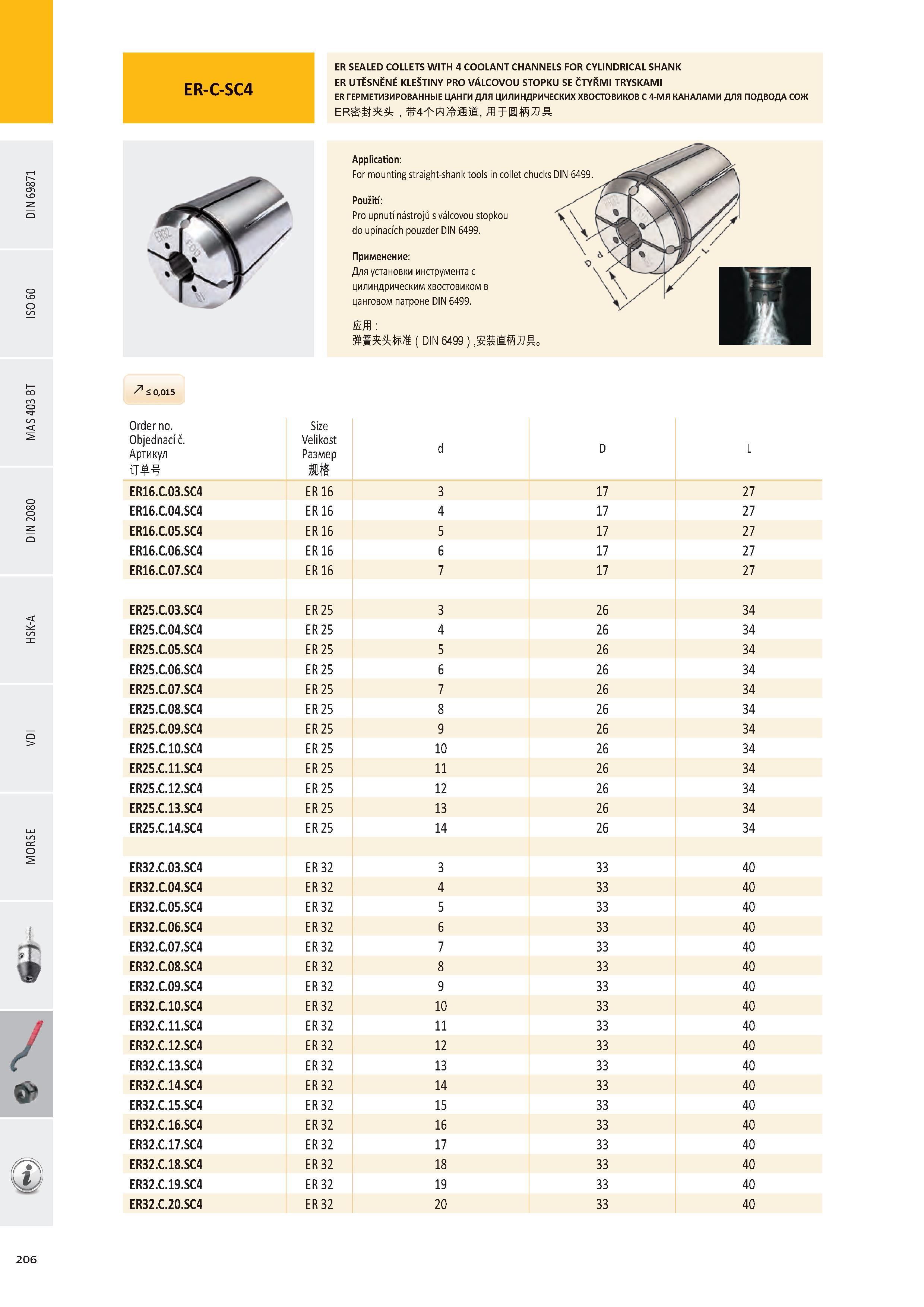 207 ER SEALED COLLETS WITH 4 COOLANT CHANNELS FOR CYLINDRICAL SHANK ER UTĚSNĚNÉ KLEŠTINY PRO VÁLCOVOU STOPKU SE ČTYŘMI TRYSKAMI ER ГЕРМЕТИЗИРОВАННЫЕ ЦАНГИ ДЛЯ Каталог PRAMET 2016 Инструментальная оснастка для металлорежущих станков и металлообрабатывающих промышленных комплексов с числовым программным управлением Стр. 206