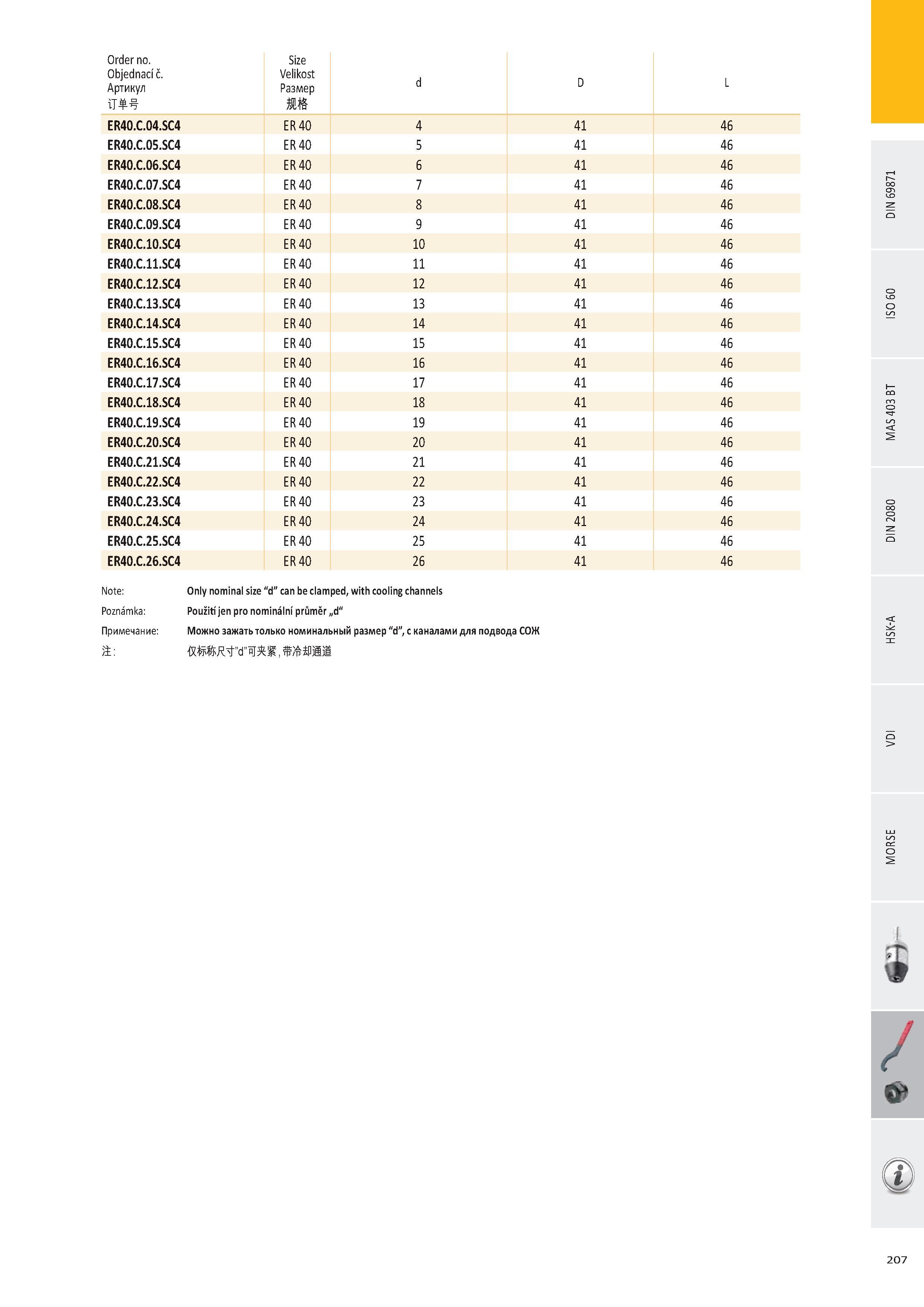 208 Order no Objednací č Артикул Size Velikost Размер d D L ER40 C 04 SC4 ER 40 4 41 46 ER40 C 05 SC4 ER 40 5 41 46 ER40 C 06 SC4 ER 40 6 41 46 ER40 C 07 SC4 E Каталог PRAMET 2016 Инструментальная оснастка для металлорежущих станков и металлообрабатывающих промышленных комплексов с числовым программным управлением Стр. 207