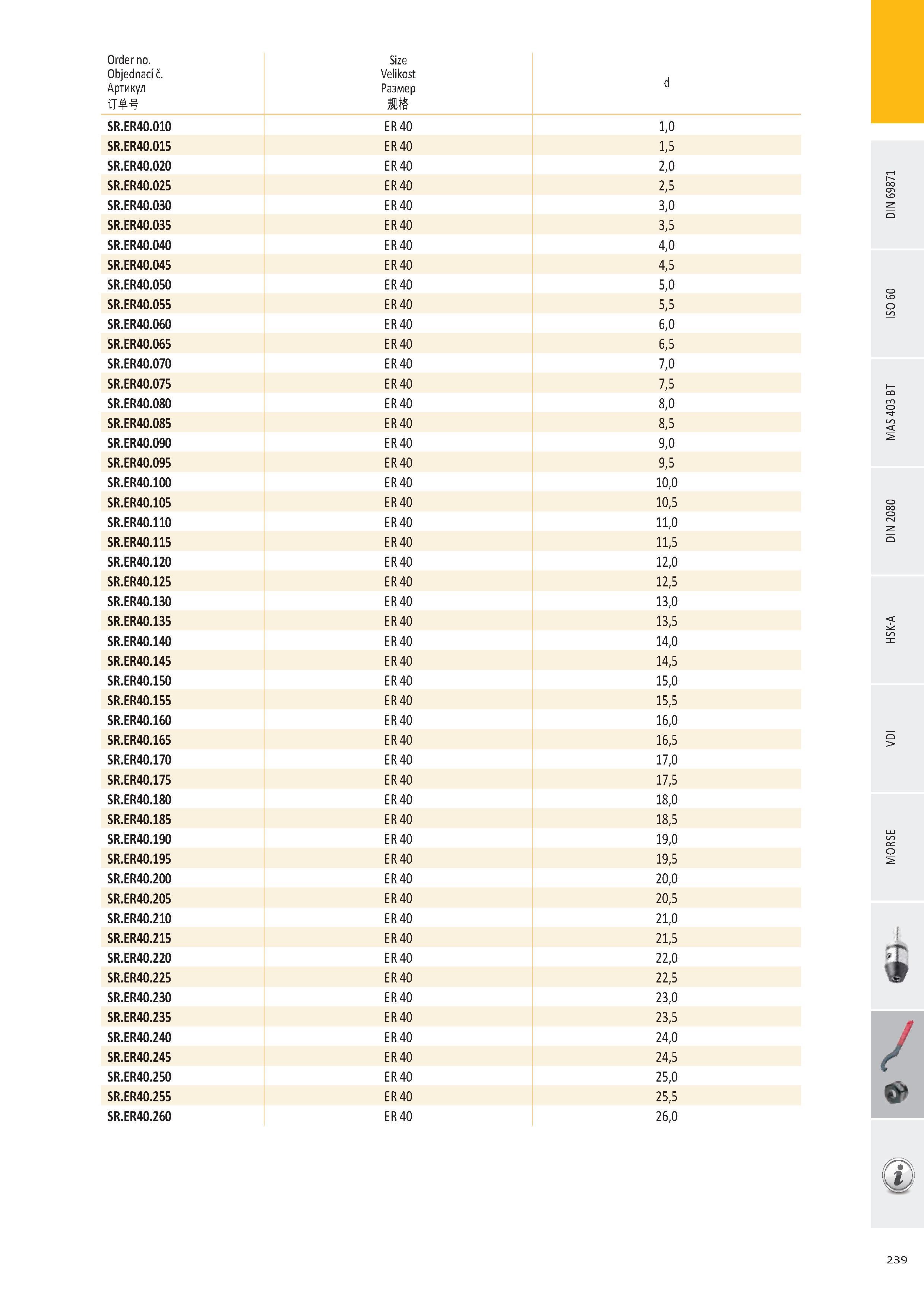 240 Order no Objednací č Артикул i Size Velikost Размер d SR ER40 010 ER 40 1,0 SR ER40 015 ER 40 1,5 SR ER40 020 ER 40 2,0 SR ER40 025 ER 40 2,5 SR ER40 030 E Каталог PRAMET 2016 Инструментальная оснастка для металлорежущих станков и металлообрабатывающих промышленных комплексов с числовым программным управлением Стр. 239