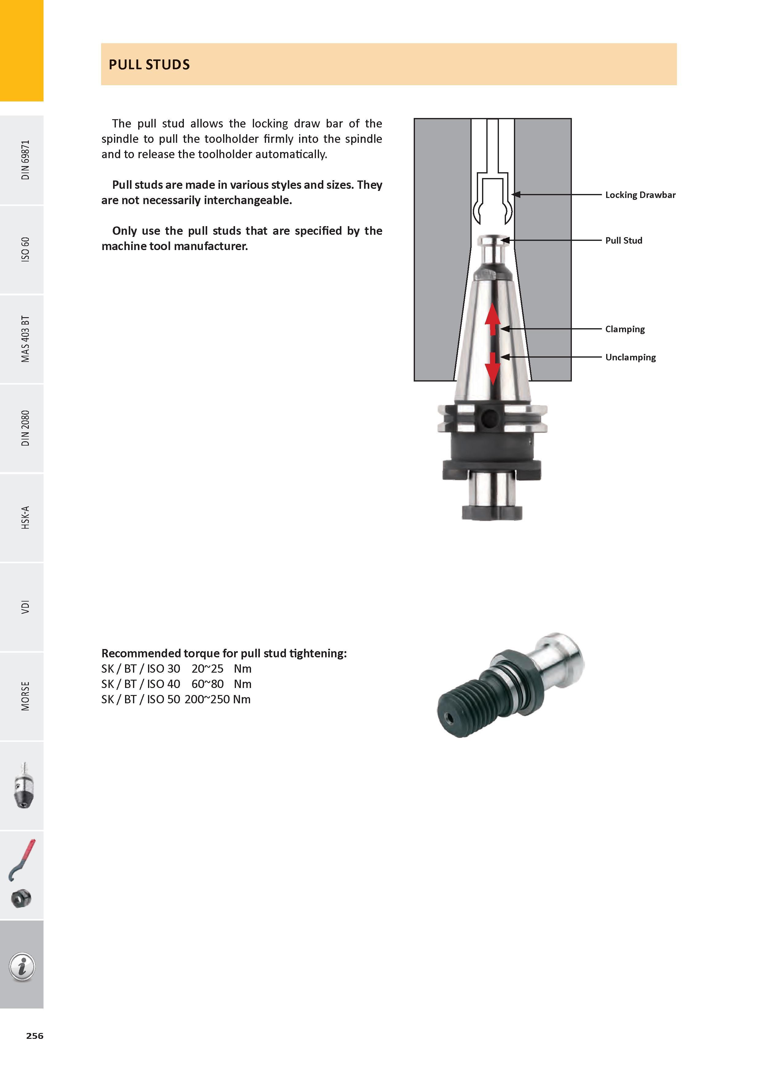 257 PULL STUDS The pull stud allows the locking draw bar of the spindle to pull the toolholder firmly into the spindle and to release the toolholder automatica Каталог PRAMET 2016 Инструментальная оснастка для металлорежущих станков и металлообрабатывающих промышленных комплексов с числовым программным управлением Стр. 256