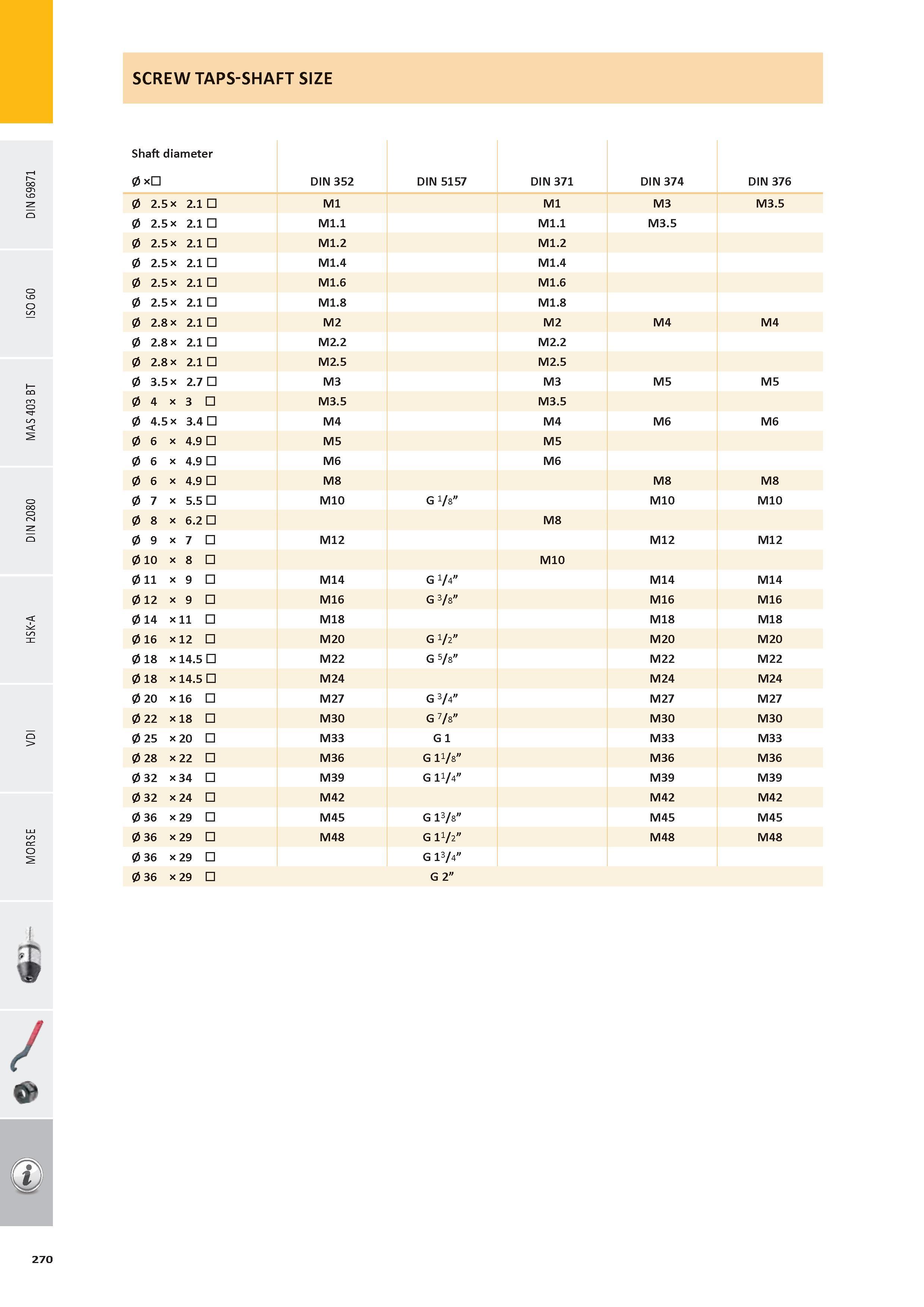 271 SCREW TAPS-SHAFT SIZE Shaft diameter 0 x DIN 352 DIN 5157 DIN 371 DIN 374 DIN 376 0 2 5 x 2 1 M1 Ml M3 M3 5 0 2 5 x 2 1 M1 1 M1 1 M3 5 0 2 5 x 2 1 M1 2 M1 Каталог PRAMET 2016 Инструментальная оснастка для металлорежущих станков и металлообрабатывающих промышленных комплексов с числовым программным управлением Стр. 270