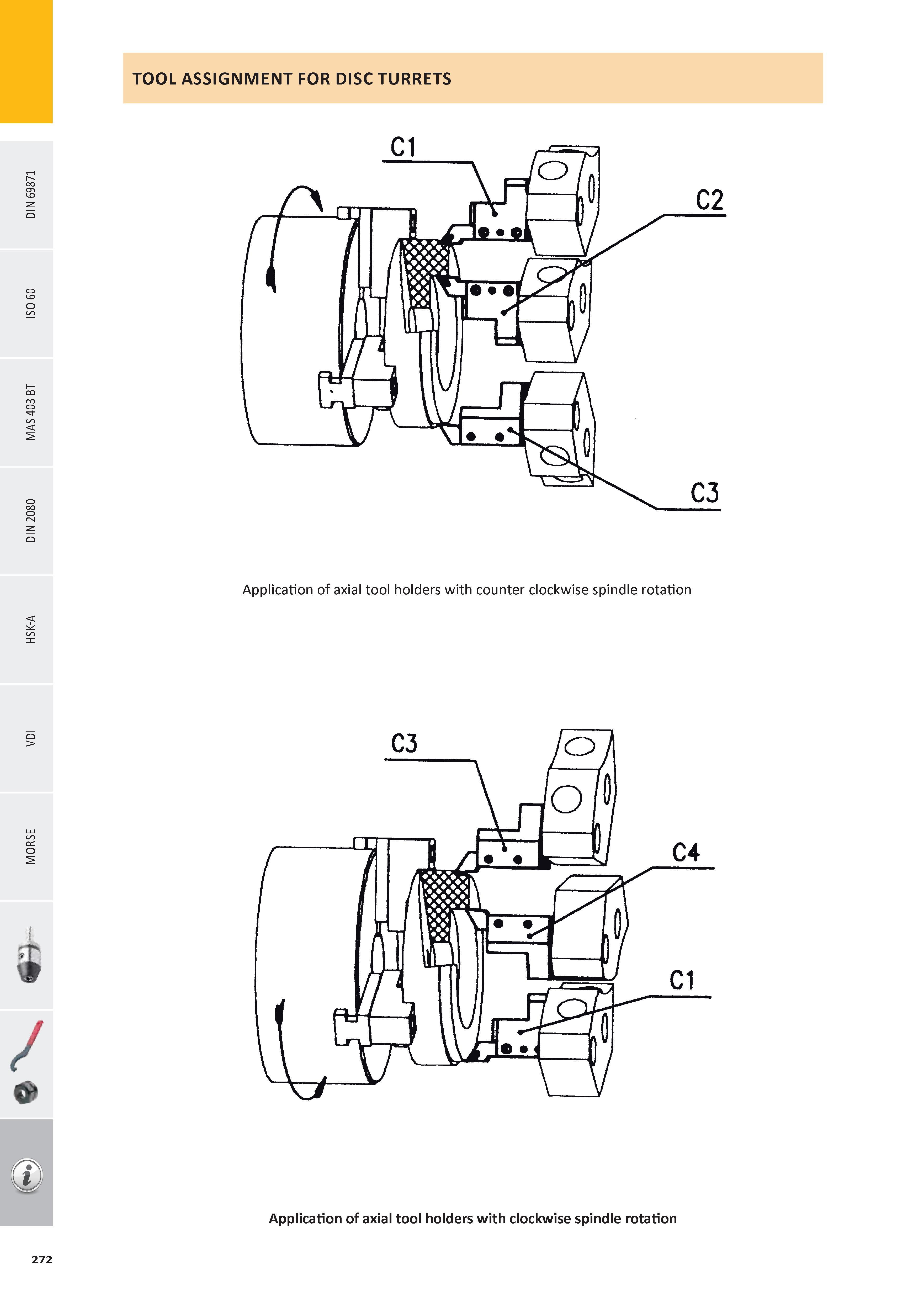 273 TOOL ASSIGNMENT FOR DISC TURRETS Application of axial tool holders with counter clockwise spindle rotation / Application of axial tool holders with clockwi Каталог PRAMET 2016 Инструментальная оснастка для металлорежущих станков и металлообрабатывающих промышленных комплексов с числовым программным управлением Стр. 272